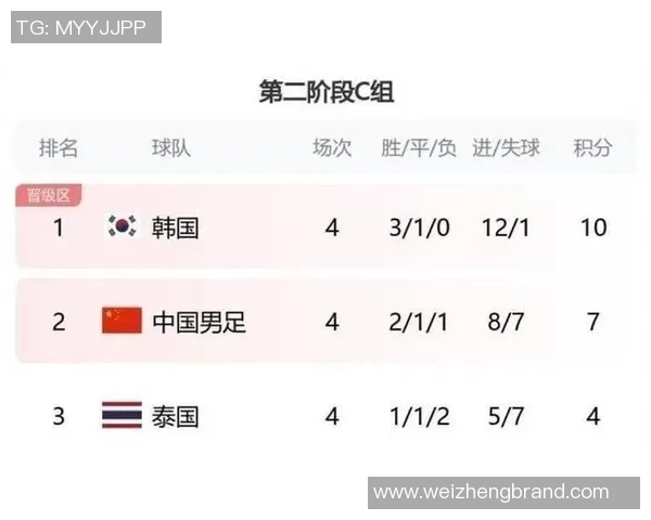 中国足球球星最新实力排名及表现分析2025年版