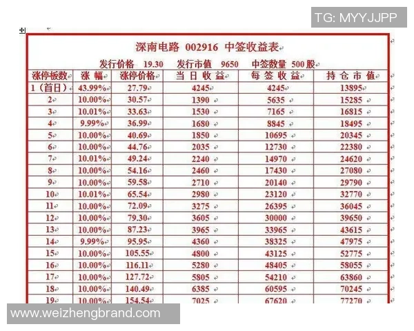足球星卡金边卡市场价格分析及其投资价值探讨